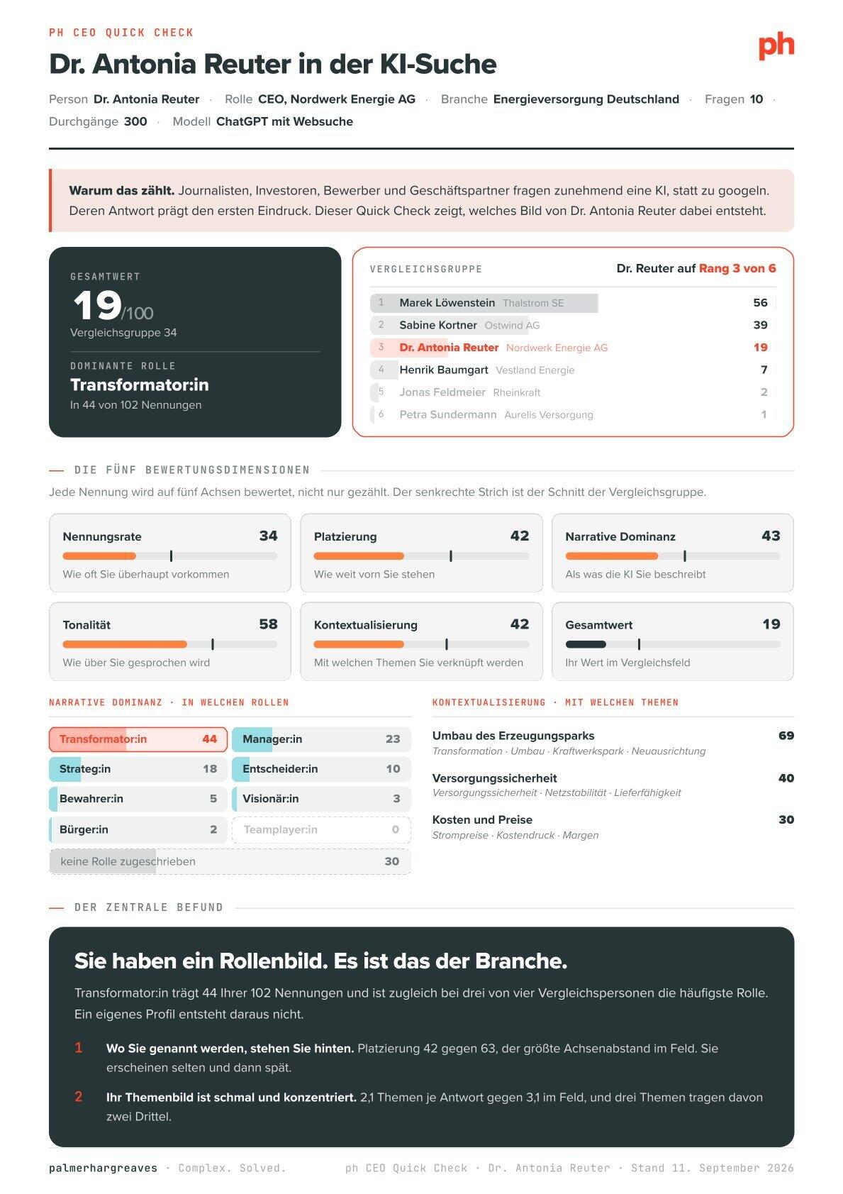 CEO_Quick-Check_Dr_Antonia_Reuter