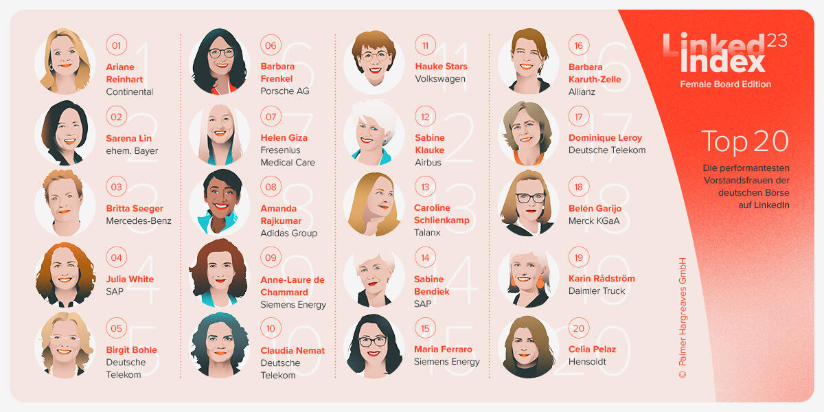 LinkedIndex Female Board Edition
Top20