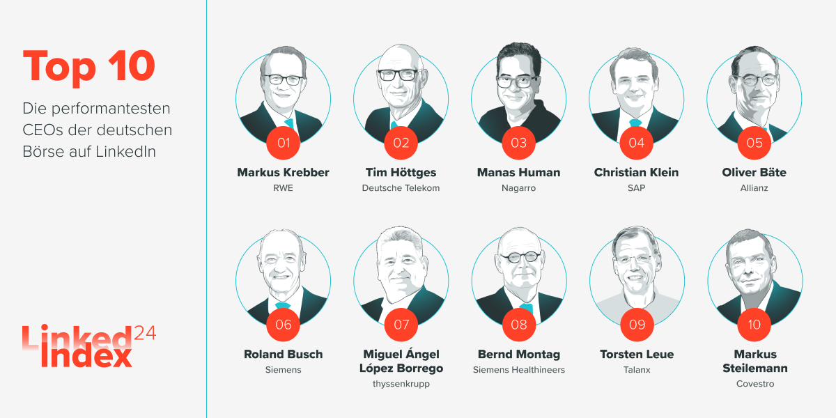LinkedIndex'24: Top10

Die performantesten CEOs der deutschen Börse auf LinkedIn