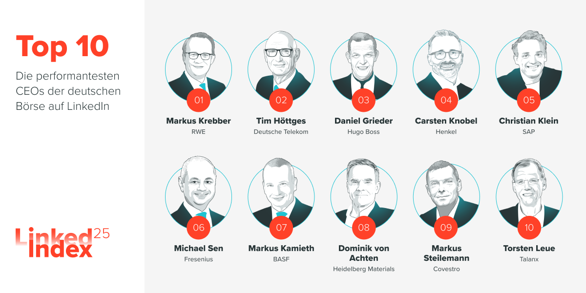 LinkedIndex'25: Top10 
Die performantesten CEOs der deutschen Börse auf LinkedIn