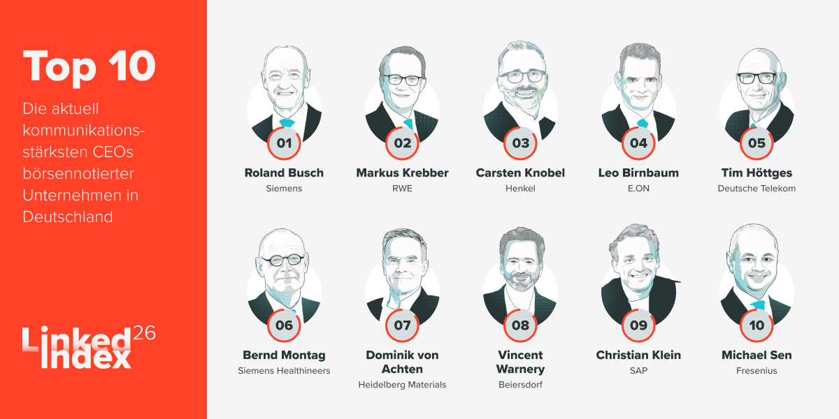 Top 10 der aktuell kommunikationsstärksten CEOs börsennotierter Unternehmen in Deutschland