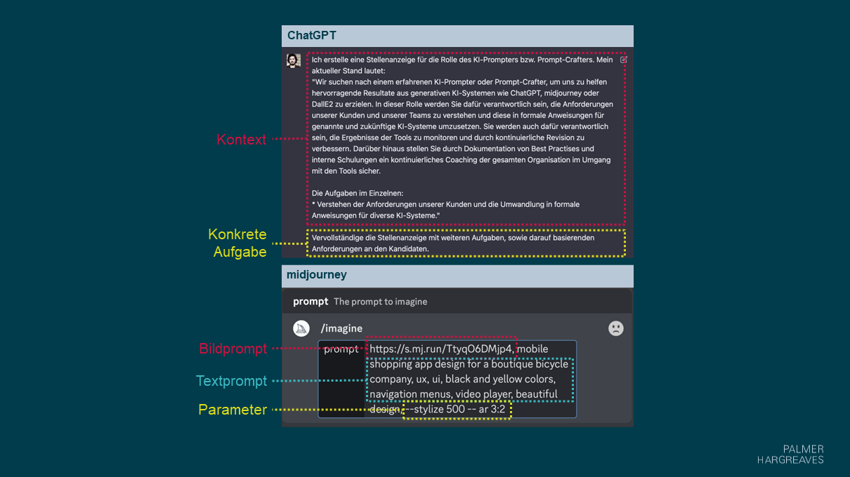 Grafik zeigt die Unterschiede zwischen ChatGPT- und Midjourney-Prompts anhand von Beispielen. Markiert sind Kontext, konkrete Aufgabe, Bildprompt, Textprompt und Parameter zur Veranschaulichung der jeweiligen Bestandteile.