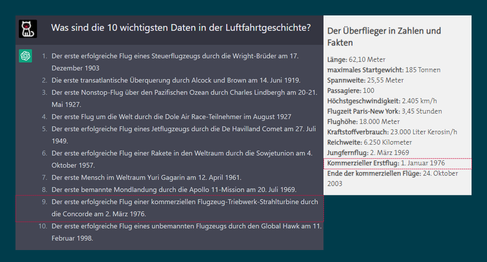 Grafik mit einer Liste der wichtigsten Daten der Luftfahrtgeschichte und Fakten zur Concorde, darunter Länge, Höchstgeschwindigkeit, Reichweite sowie Erstflug- und Enddatum des kommerziellen Flugbetriebs. Ein Datum für den Erstflug ist markiert: 1. Januar 1976, sowie das Ende der kommerziellen Flüge: 24. Oktober 2003.