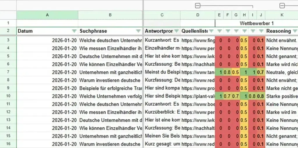 Realitätscheck per Excel-Liste: Was wissen die LLMs über eine Organisation?